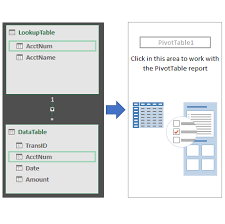 how to build a pivottable with the data