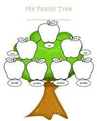 What do you need to know about familysearch tree? 9 Stammbaum Ideen Stammbaum Stammbaum Fur Kinder Familienbaum