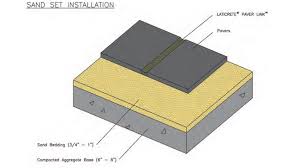 Brick Paver Installation Methods