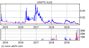 Ilustrato Pictures International Inc Ilus Stock Message