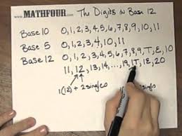 The Digits Of A Base 12 System