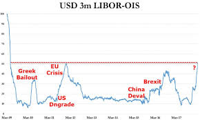 Ghovexx Review Libor Spread Blows Out Beyond Eurocrisis