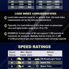 Tire Ratings Chart Load Index And Speed Ratings Visual Ly