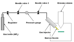 schematic of electron beam induced