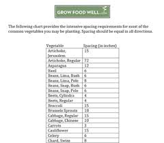 Your Free Materials Growfoodwell Com