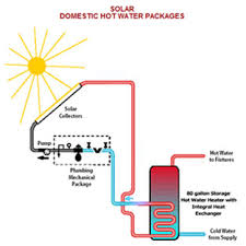 radiantec solar radiant heating
