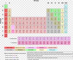 periodic table chemical element atom