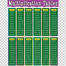 Multiplication Table Chart Png Clipart Area Chart Color