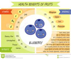 Cute Infographic Page Of Health Benefits Of Fruits Stock