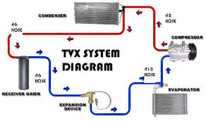 Ac System Diagram Lamasa Jasonkellyphoto Co