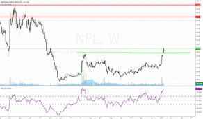 Nfl Stock Price And Chart Bse Nfl Tradingview India