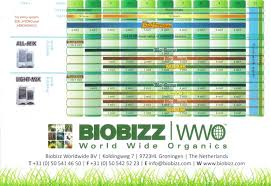 Biobizz Feeding Plan General Growing Questions Uk420