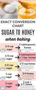 When you eat starchy foods, the starches are broken down into sugars, including glucose, maltotriose. Exact Conversion Chart Sugar To Honey When Baking Eat Beautiful
