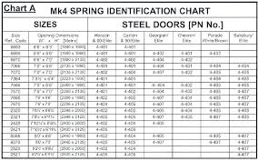 Garage Door Spring Size Calculator Experifaith Org