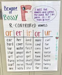 List Of Digraphs Anchor Chart Vowel Images And Digraphs