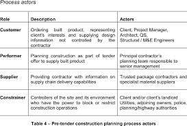 construction planning as part of a