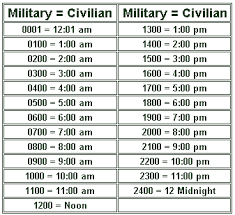 Military Time Equivalent Chart Infobarrel Images
