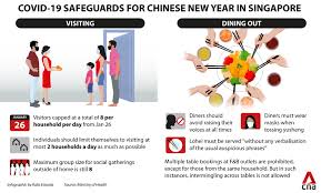 However, if we put in more enablers, more activities can gradually resume under phase three. Singapore Phase 3 Rules For Chinese New Year Stylemag Style Degree