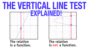 the vertical line test explained in 3