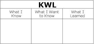 Kwl Chart My Educational Journey