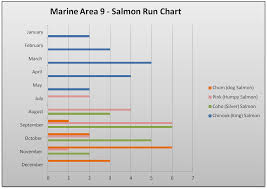 Marine Area 9 Salmon Run Chart The Lunkers Guide