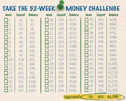 Try This 52 Week Challenge To Save 1378 In 1 Year Clark
