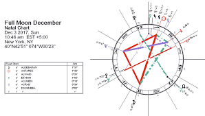 Full Moon December 2017 Mystic Duel By Darkstar Astrology