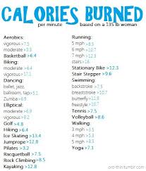 Calories Burned Per Minute I Totally Dont See An Entry