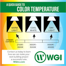 Lighting Color Temperature Strategies For The Home And