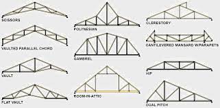 types of roof trusses roof repair
