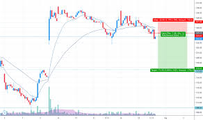 Reliance Stock Price And Chart Bse Reliance Tradingview