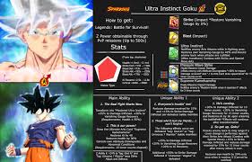 The initial manga, written and illustrated by toriyama, was serialized in ''weekly shōnen jump'' from 1984 to 1995, with the 519 individual chapters collected into 42 ''tankōbon'' volumes by its publisher shueisha. All Inclusive Ui Goku Concept The Sequel Warning Very Broken Dragonballlegends