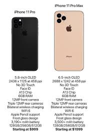 And compared to the iphone xs, the updated telephoto camera combined with deep fusion processing meant i took photos with better image quality. Iphone 11 Pro Vs Pro Max Great Specs That You Have To Know