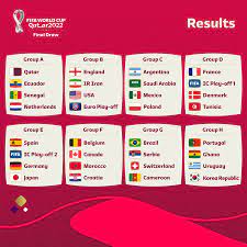 Qatar 2022 World Cup draw: As it ...