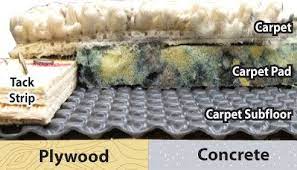 carpet suloor membrane double
