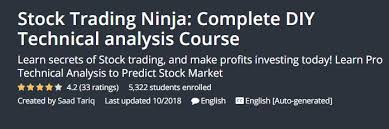 Professional Stock Trading From Technical Analysis Angle