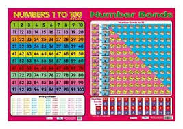 Details About Number Bonds Numbers 1 100 2 Posters Chart Media Early Learning Maths
