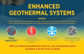 geothermal energy is finally having