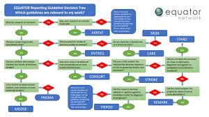 Selecting The Appropriate Reporting Guideline For Your