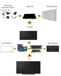 led lcd tv structure and main