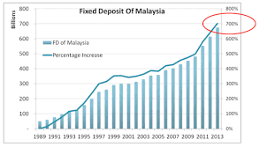 The Truth Behind Exchange Rate Trap Ringgit Vs Singapores