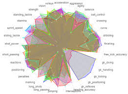Interactive Radar Chart In R Another Eda Eryk Walczak