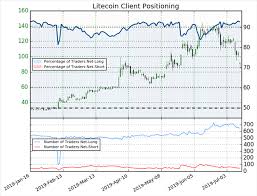 Litecoin Ltc Price Falters Alongside Btc Slips To 2 Month Low