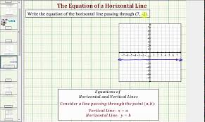 Horizontal Line Passing Through