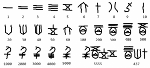 how many chinese characters are there