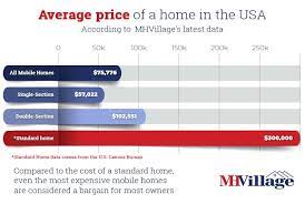how much does a mobile home cost