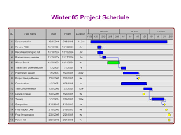 Winter 05 Project Schedule A Gantt Chart Is A Means Of