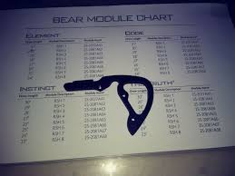 Bear Rsh3 Draw Length Mod Instinct Truth Element Code See Chart For Draw Length