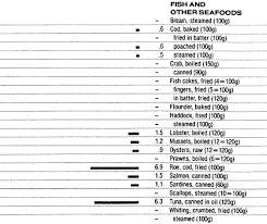Food Data Chart Vitamin E