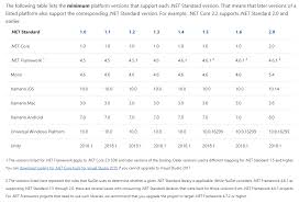 net framework net core